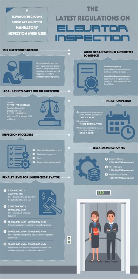 scsdu|state of california elevator inspections.